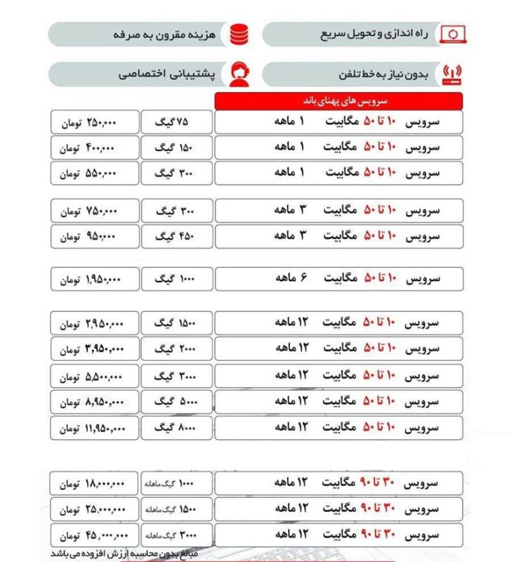 تعرفه اینترنت رادیویی